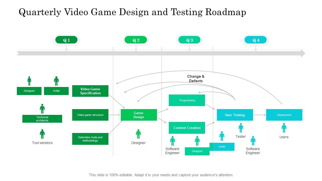 Quarterly_Video_Game_Design_And_Testing_Roadmap_Ideas_Slide_1.jpg