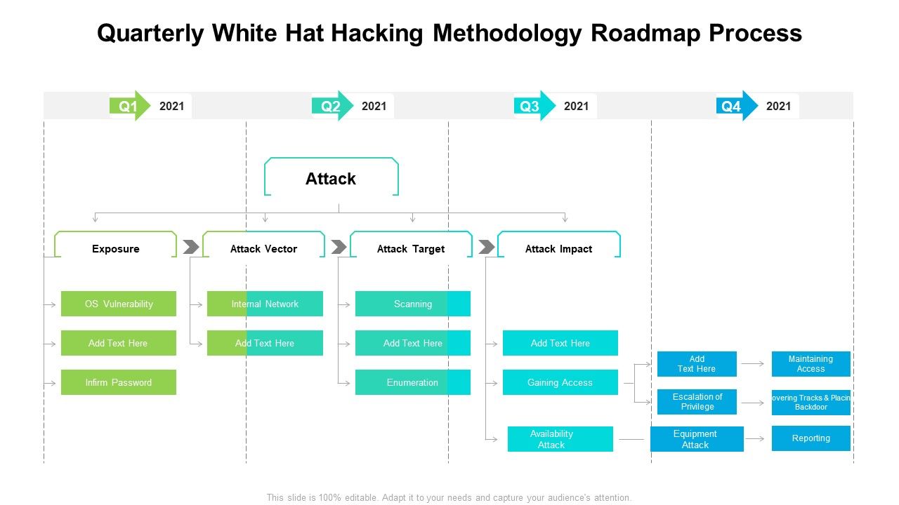 Quarterly_White_Hat_Hacking_Methodology_Roadmap_Process_Information_Slide_1.jpg