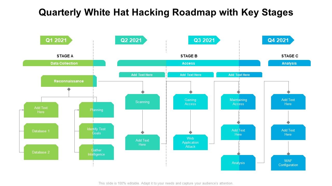 Quarterly_White_Hat_Hacking_Roadmap_With_Key_Stages_Designs_Slide_1.jpg
