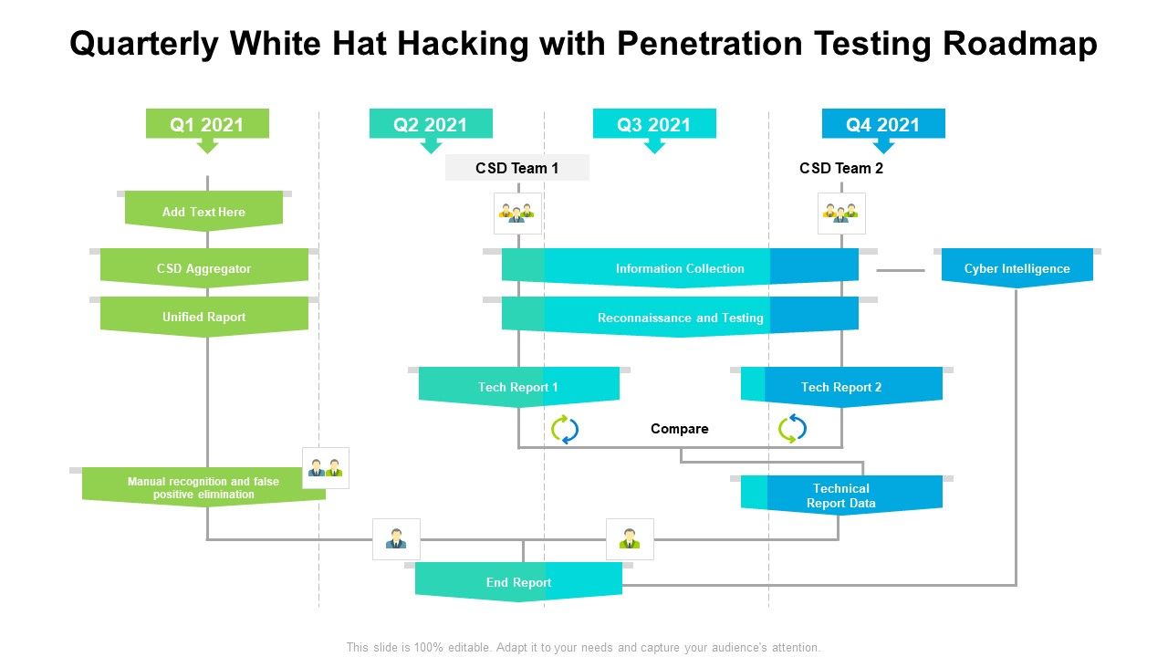 Quarterly_White_Hat_Hacking_With_Penetration_Testing_Roadmap_Rules_Slide_1.jpg