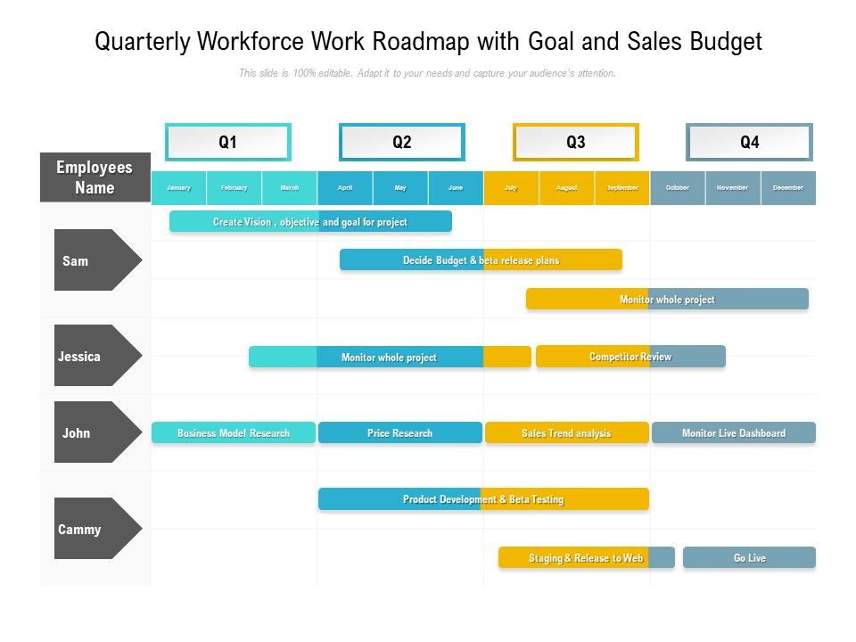 Quarterly_Workforce_Work_Roadmap_With_Goal_And_Sales_Budget_Template_Slide_1.jpg