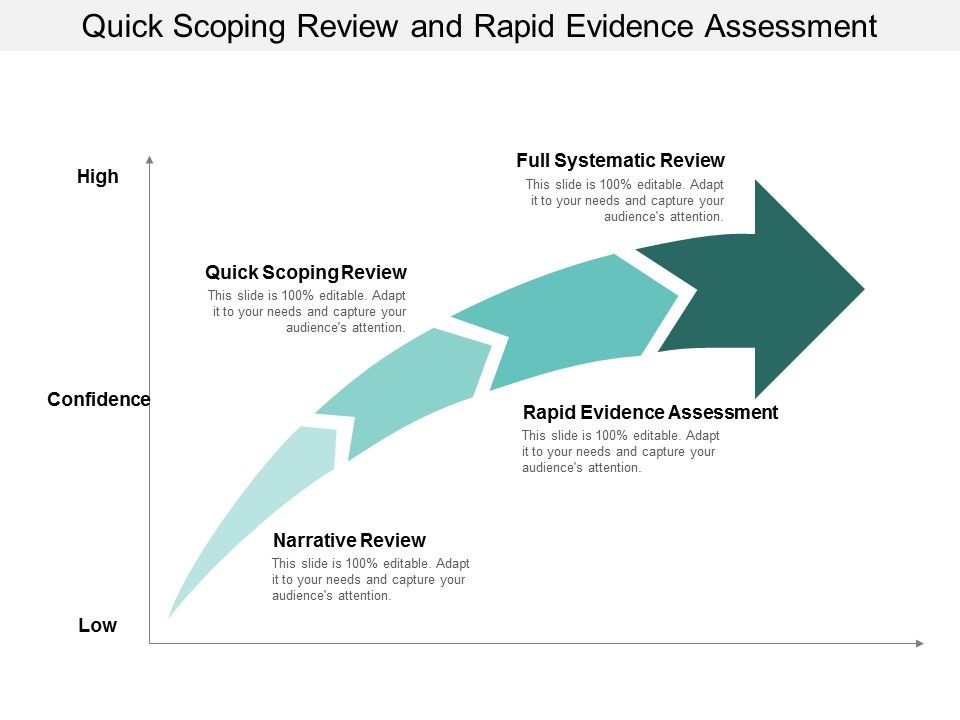 Quick_Scoping_Review_And_Rapid_Evidence_Assessment_Ppt_PowerPoint_Presentation_Pictures_Template_Slide_1.jpg