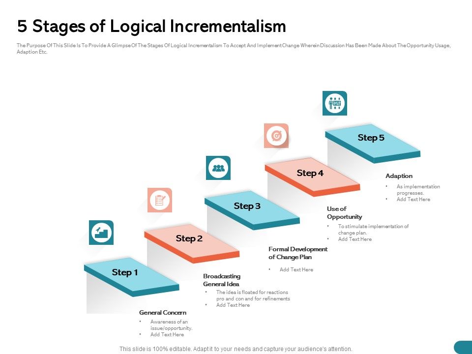 Quinns_Incremental_Model_5_Stages_Of_Logical_Incrementalism_Ppt_Show_Picture_PDF_Slide_1.jpg