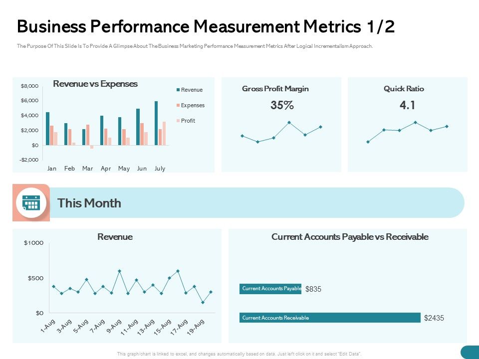 Quinns_Incremental_Model_Business_Performance_Measurement_Metrics_Gross_Ppt_Slides_Design_Ideas_PDF_Slide_1.jpg