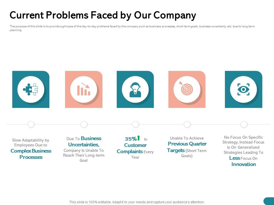 Quinns_Incremental_Model_Current_Problems_Faced_By_Our_Company_Ppt_Show_Example_Topics_PDF_Slide_1.jpg