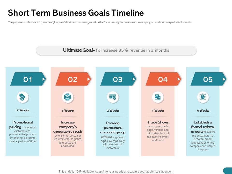 Quinns_Incremental_Model_Short_Term_Business_Goals_Timeline_Ppt_Infographics_Diagrams_PDF_Slide_1.jpg