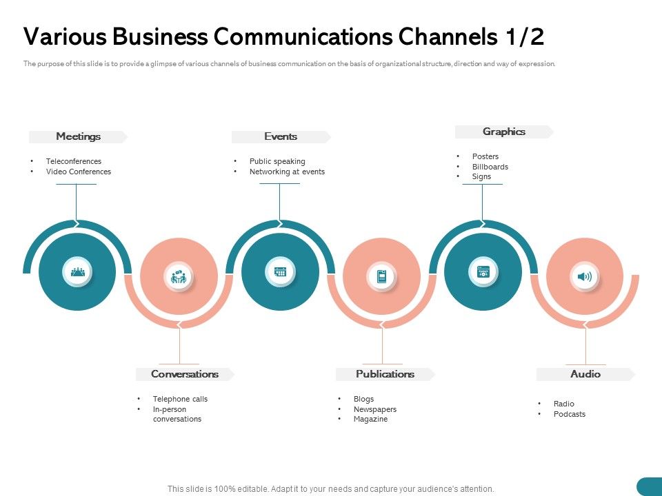 Quinns_Incremental_Model_Various_Business_Communications_Channels_Audio_Ppt_Infographics_Structure_PDF_Slide_1.jpg