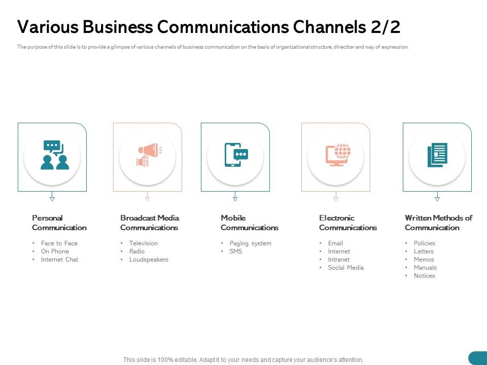 Quinns_Incremental_Model_Various_Business_Communications_Channels_Media_Ppt_Portfolio_Vector_PDF_Slide_1.jpg