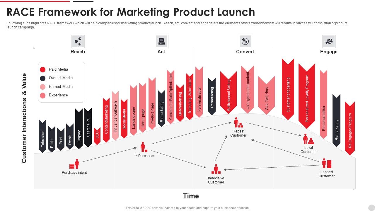 RACE_Framework_For_Marketing_Product_Launch_Ppt_PowerPoint_Presentation_File_Graphic_Tips_PDF_Slide_1.jpg