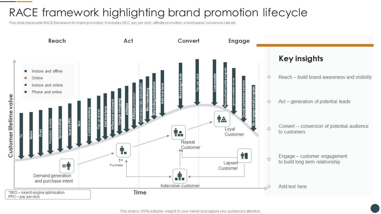RACE_Framework_Highlighting_Brand_Promotion_Lifecycle_Brand_Promotion_Techniques_To_Enhance_Topics_PDF_Slide_1.jpg