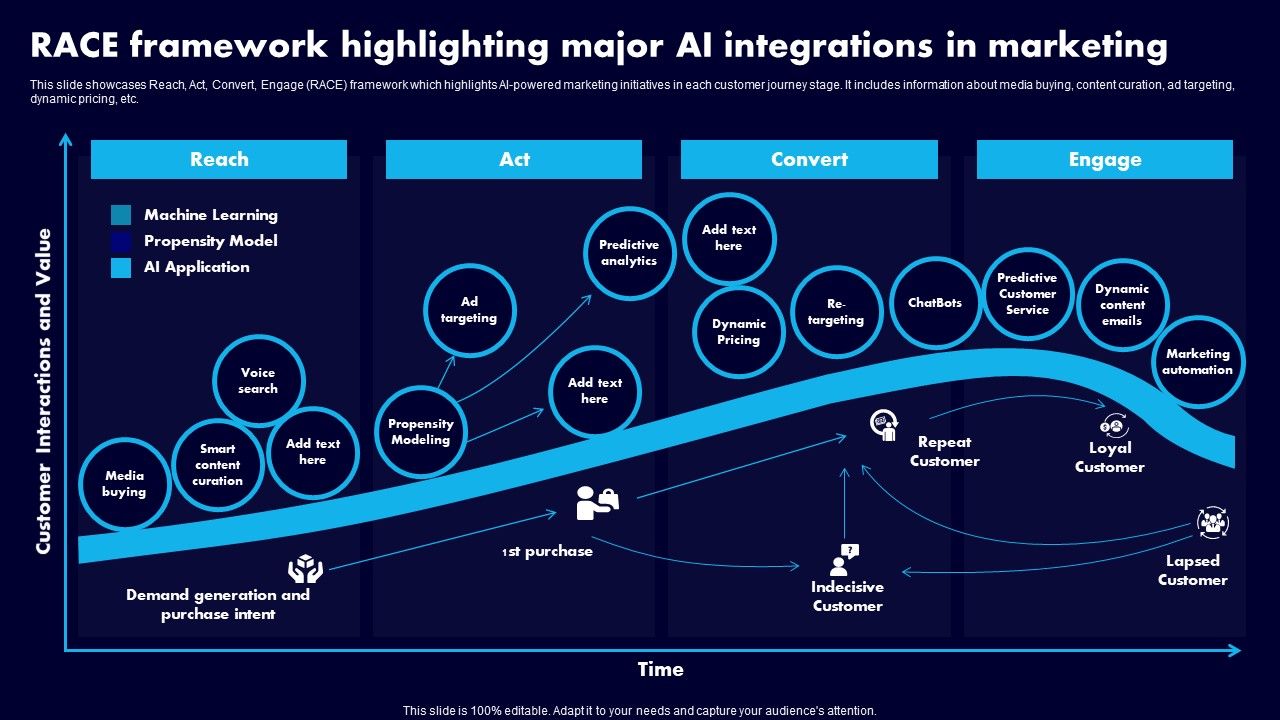 RACE_Framework_Highlighting_Major_AI_Integrations_In_Marketing_Ppt_Layouts_File_Formats_PDF_Slide_1.jpg