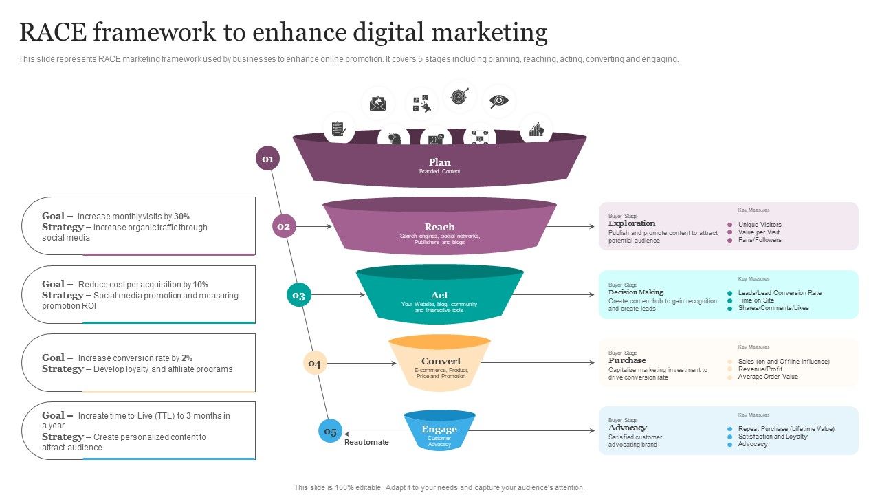 RACE_Framework_To_Enhance_Digital_Marketing_Ppt_Infographic_Template_Mockup_PDF_Slide_1.jpg