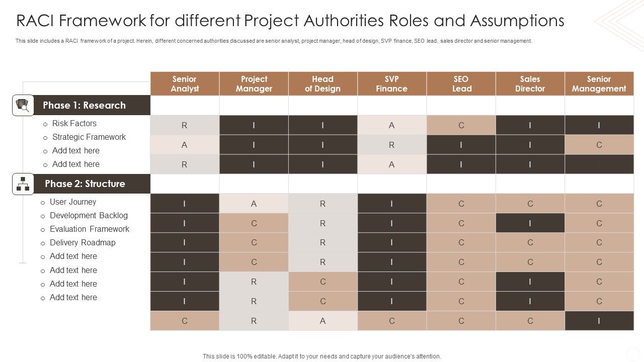 RACI_Framework_For_Different_Project_Authorities_Roles_And_Assumptions_Ppt_PowerPoint_Presentation_Infographics_Introduction_PDF_Slide_1.jpg