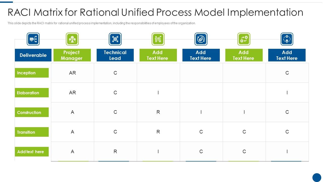 RACI_Matrix_For_Rational_Unified_Process_Model_Implementation_Ppt_Model_Picture_PDF_Slide_1.jpg