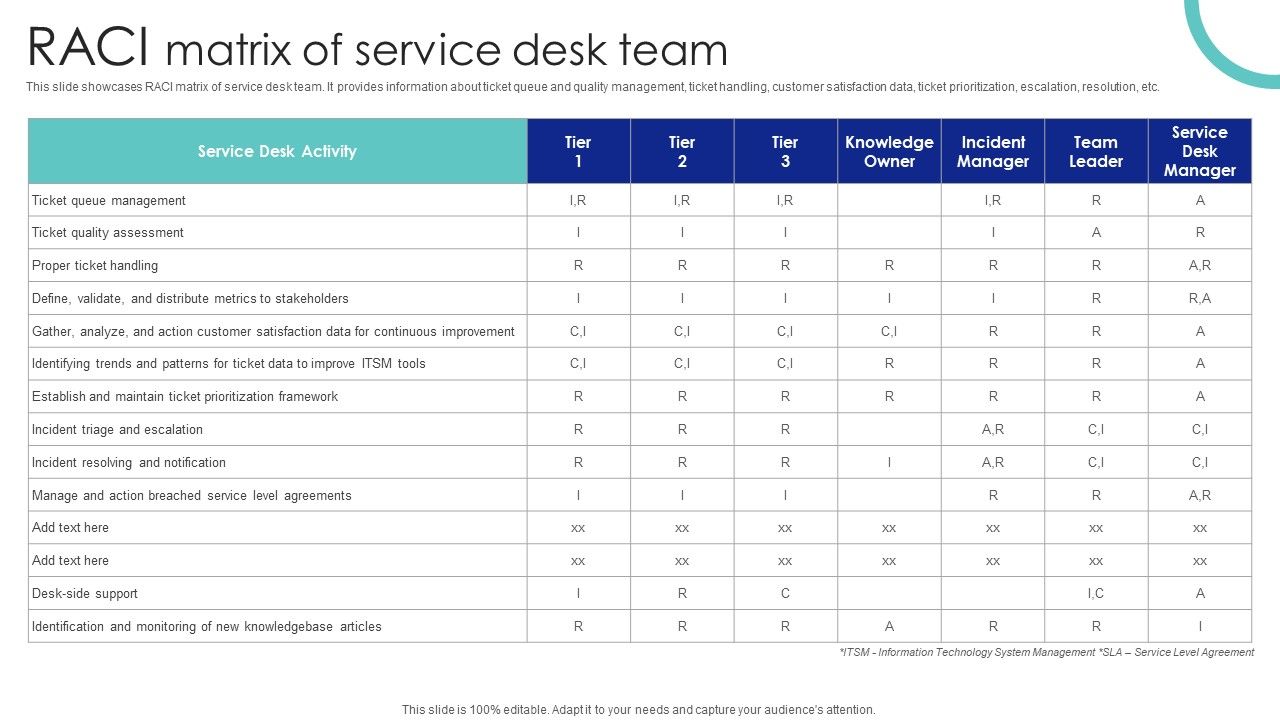 RACI_Matrix_Of_Service_Desk_Team_Ppt_PowerPoint_Presentation_File_Infographic_Template_PDF_Slide_1.jpg