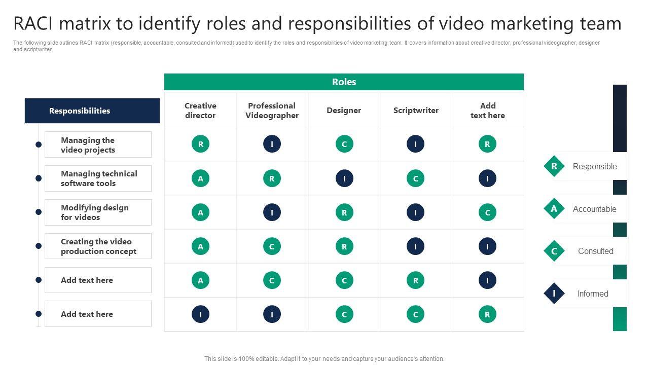 RACI_Matrix_To_Identify_Roles_And_Responsibilities_Of_Video_Marketing_Team_Rules_PDF_Slide_1.jpg