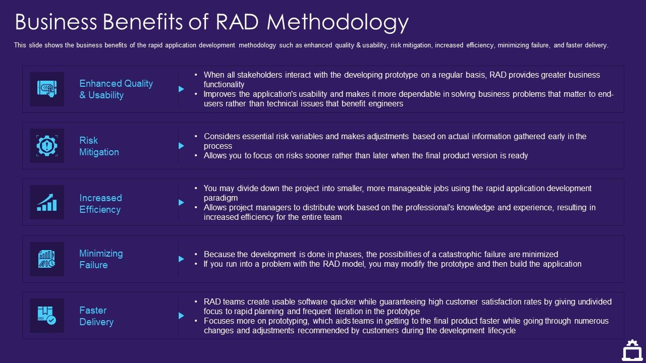 RAD_Approach_IT_Business_Benefits_Of_RAD_Methodology_Ppt_Professional_Graphics_PDF_Slide_1.jpg