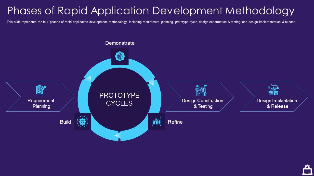 RAD_Approach_IT_Phases_Of_Rapid_Application_Development_Methodology_Ppt_Summary_Background_Designs_PDF_Slide_1.jpg
