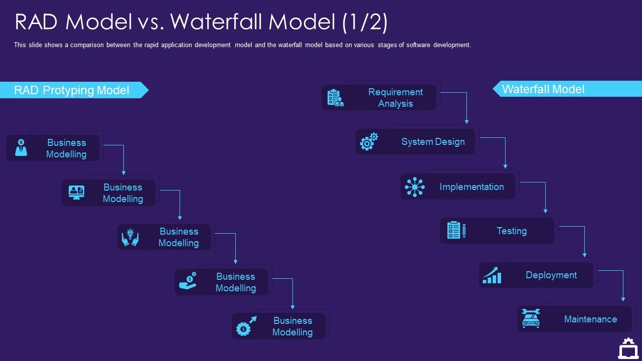 RAD_Approach_IT_RAD_Model_Vs_Waterfall_Model_Business_Ppt_Layouts_Graphics_Template_PDF_Slide_1.jpg