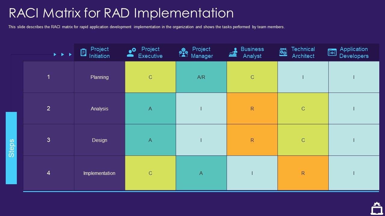 RAD_Approach_IT_Raci_Matrix_For_RAD_Implementation_Ppt_Slides_Graphics_Download_PDF_Slide_1.jpg