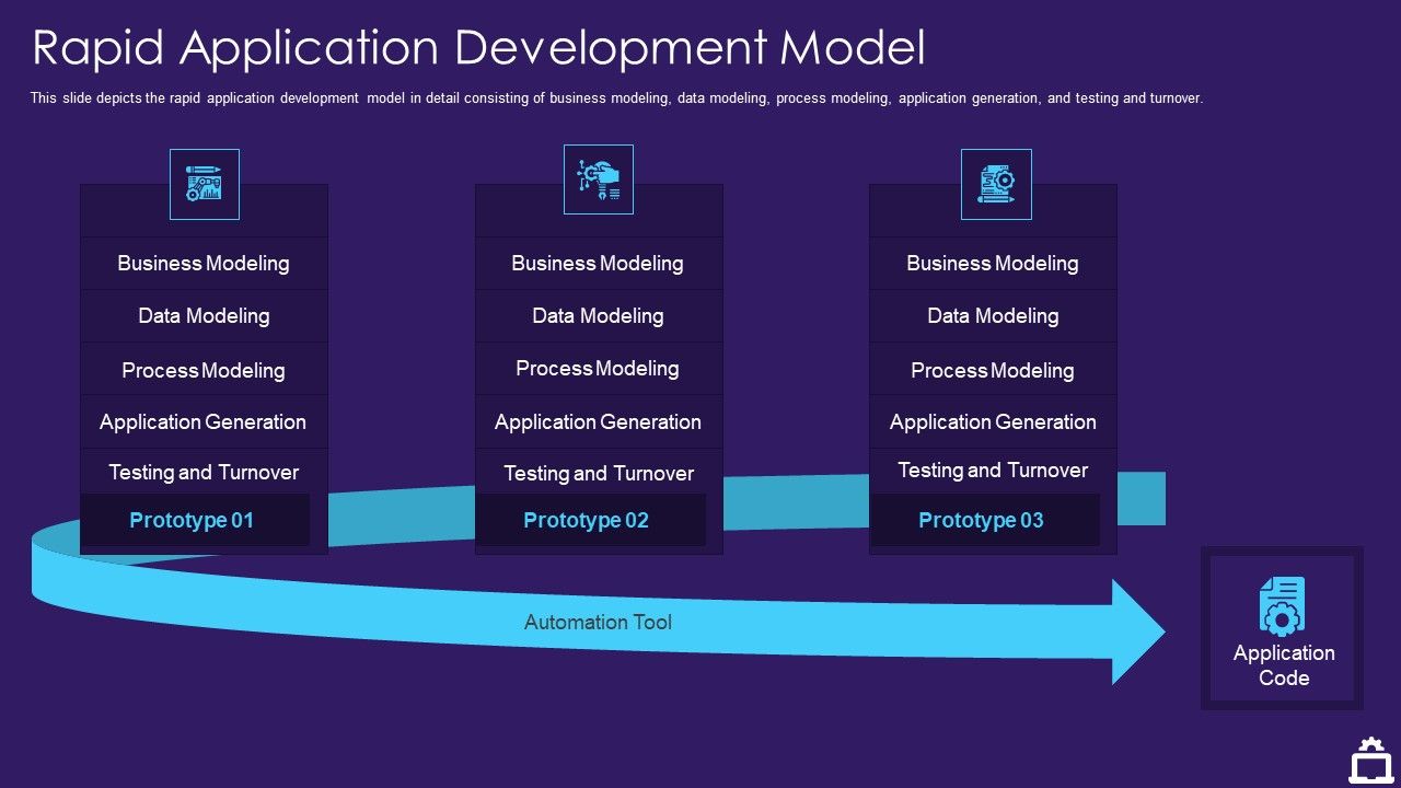 RAD_Approach_IT_Rapid_Application_Development_Model_Ppt_Inspiration_Ideas_PDF_Slide_1.jpg
