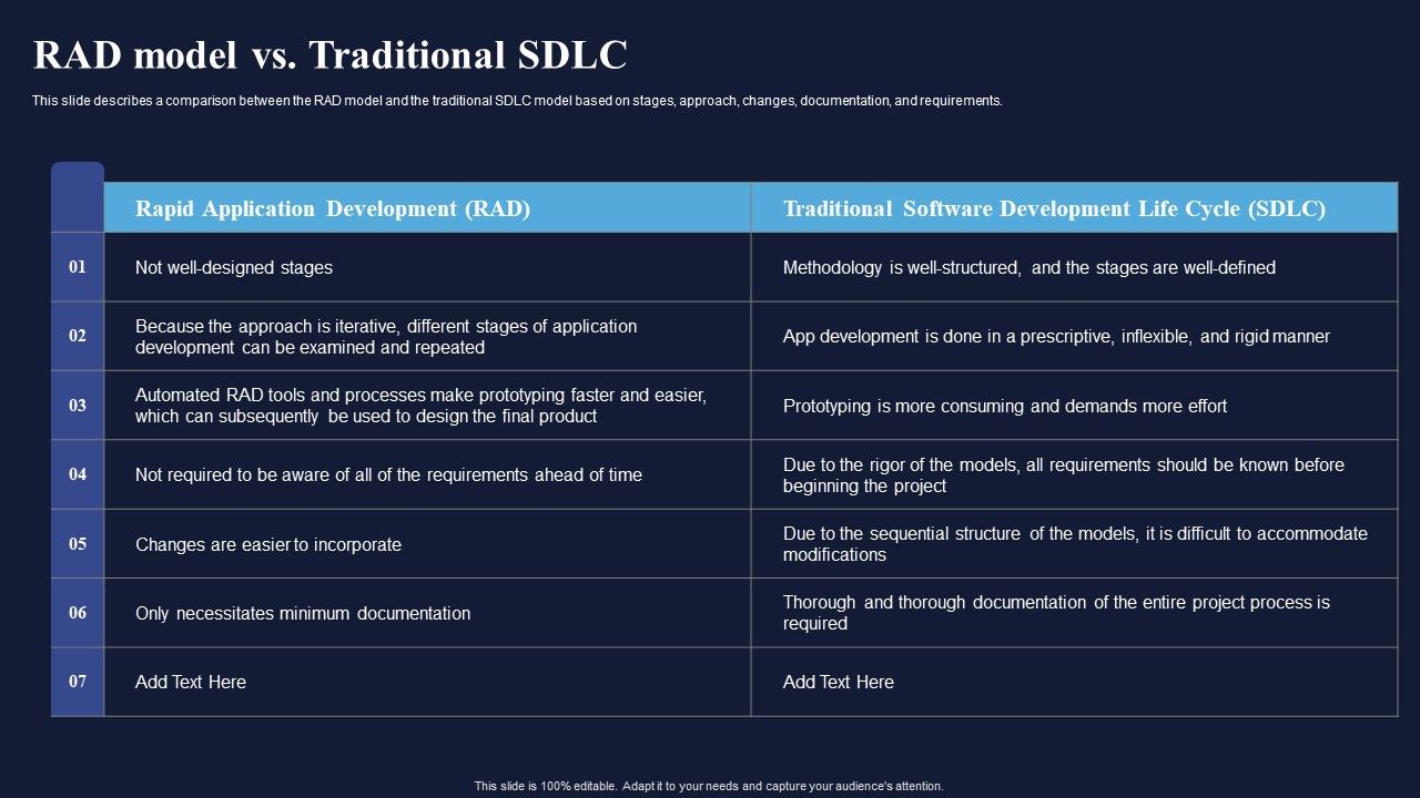 RAD_Model_Vs_Traditional_Sdlc_Integrating_RAD_Model_To_Simplify_Brochure_PDF_Slide_1.jpg