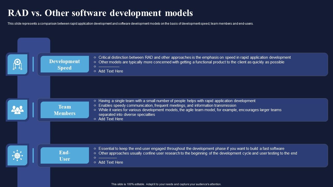 RAD_Vs_Other_Software_Development_Models_Integrating_RAD_Model_To_Simplify_Guidelines_PDF_Slide_1.jpg