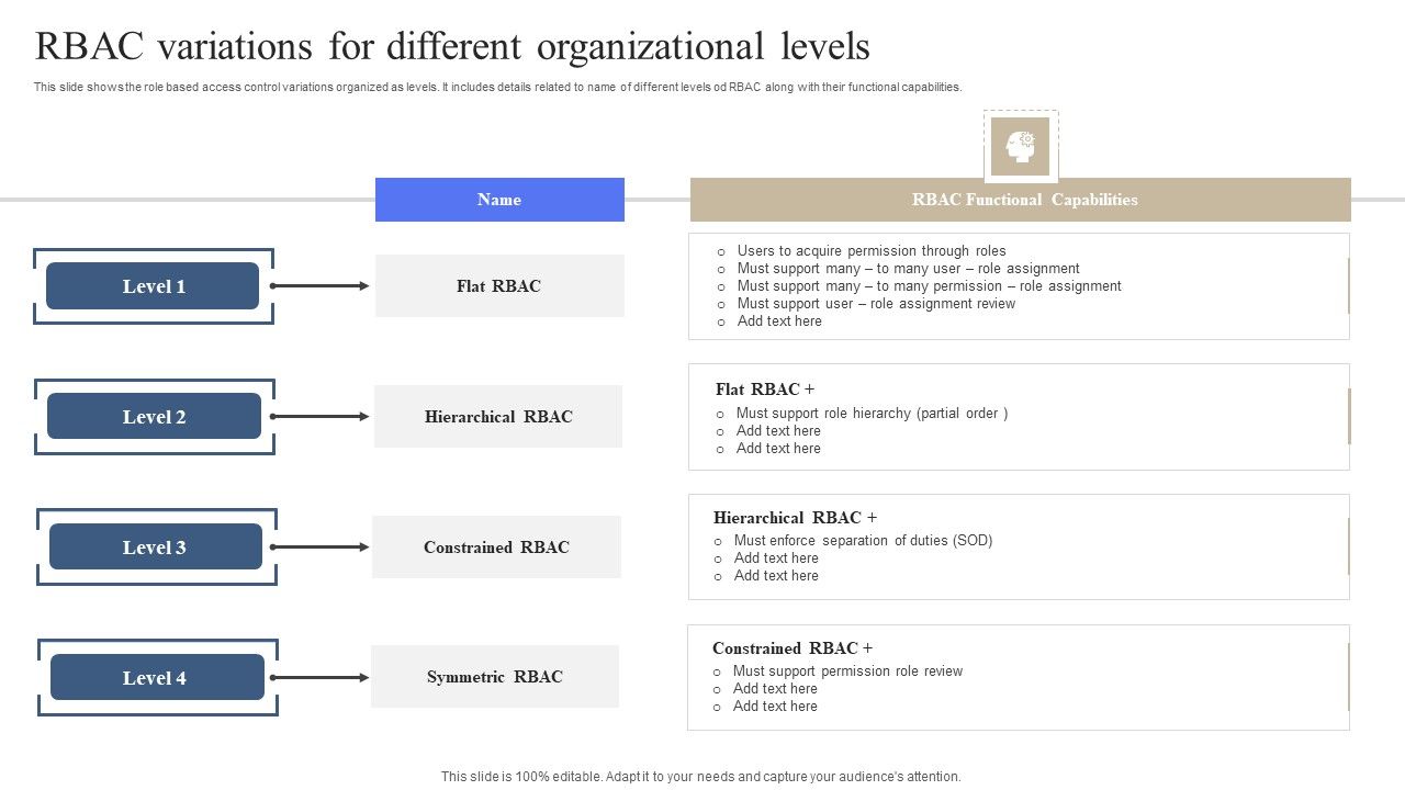 RBAC_Variations_For_Different_Organizational_Levels_Summary_PDF_Slide_1.jpg