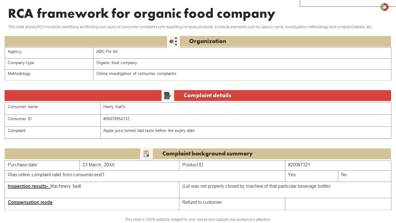 RCA_Framework_For_Organic_Food_Company_Information_PDF_Slide_1.jpg