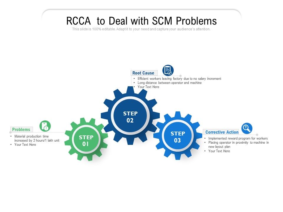 RCCA_To_Deal_With_SCM_Problems_Ppt_PowerPoint_Presentation_Gallery_Slide_Download_PDF_Slide_1.jpg