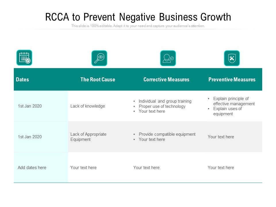 RCCA_To_Prevent_Negative_Business_Growth_Ppt_PowerPoint_Presentation_File_Deck_PDF_Slide_1.jpg
