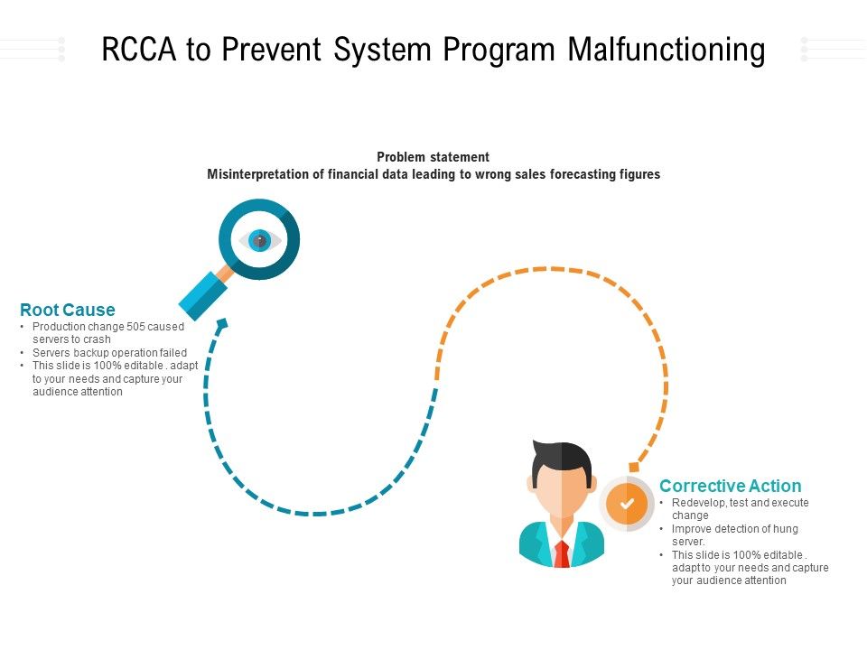 RCCA_To_Prevent_System_Program_Malfunctioning_Ppt_PowerPoint_Presentation_Gallery_Show_PDF_Slide_1.jpg