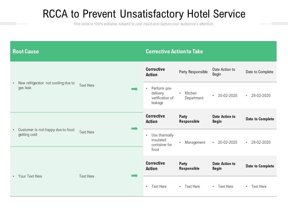RCCA_To_Prevent_Unsatisfactory_Hotel_Service_Ppt_PowerPoint_Presentation_Gallery_Images_PDF_Slide_1.jpg