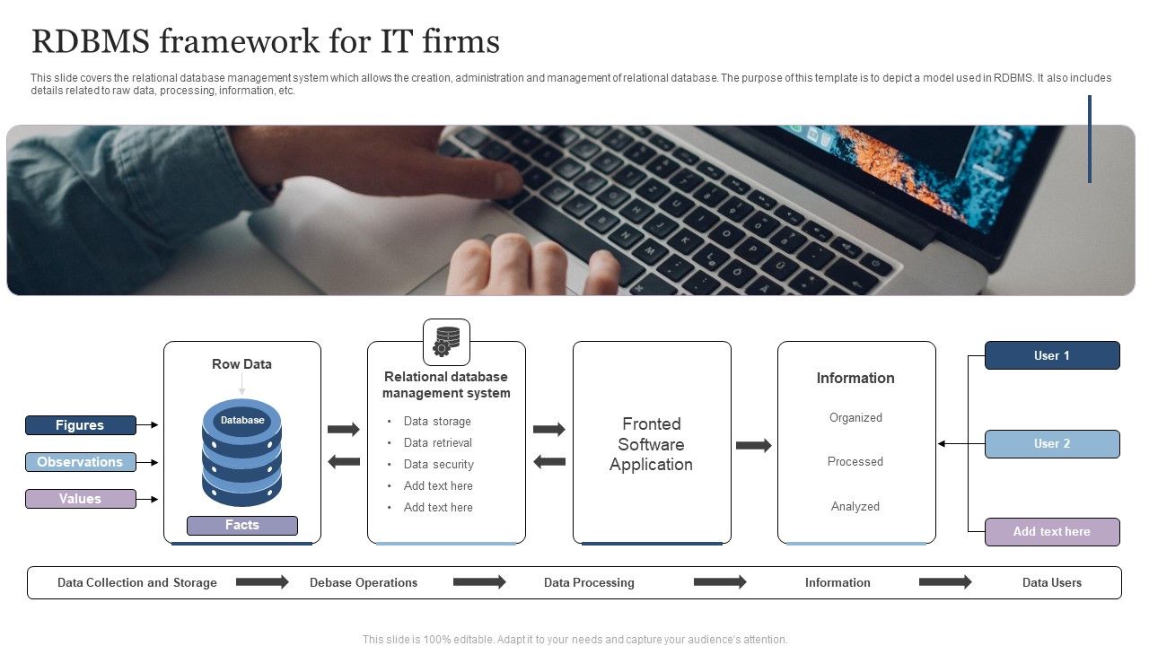 RDBMS_Framework_For_IT_Firms_Diagrams_PDF_Slide_1.jpg