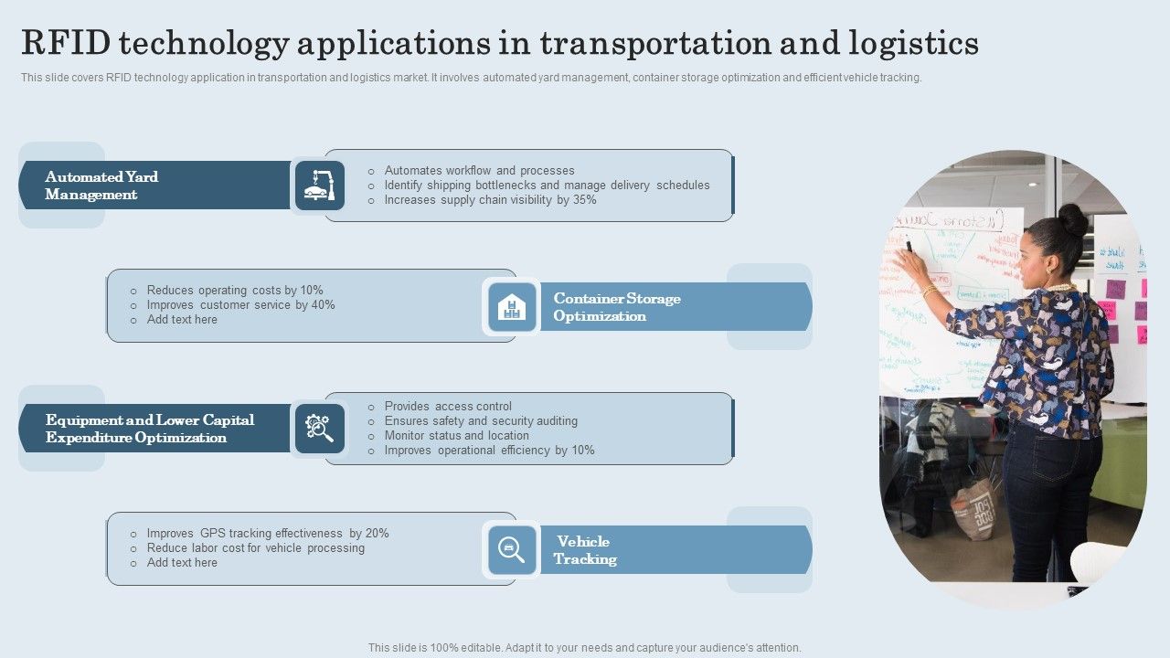 RFID_Technology_Applications_In_Transportation_And_Logistics_Themes_PDF_Slide_1.jpg