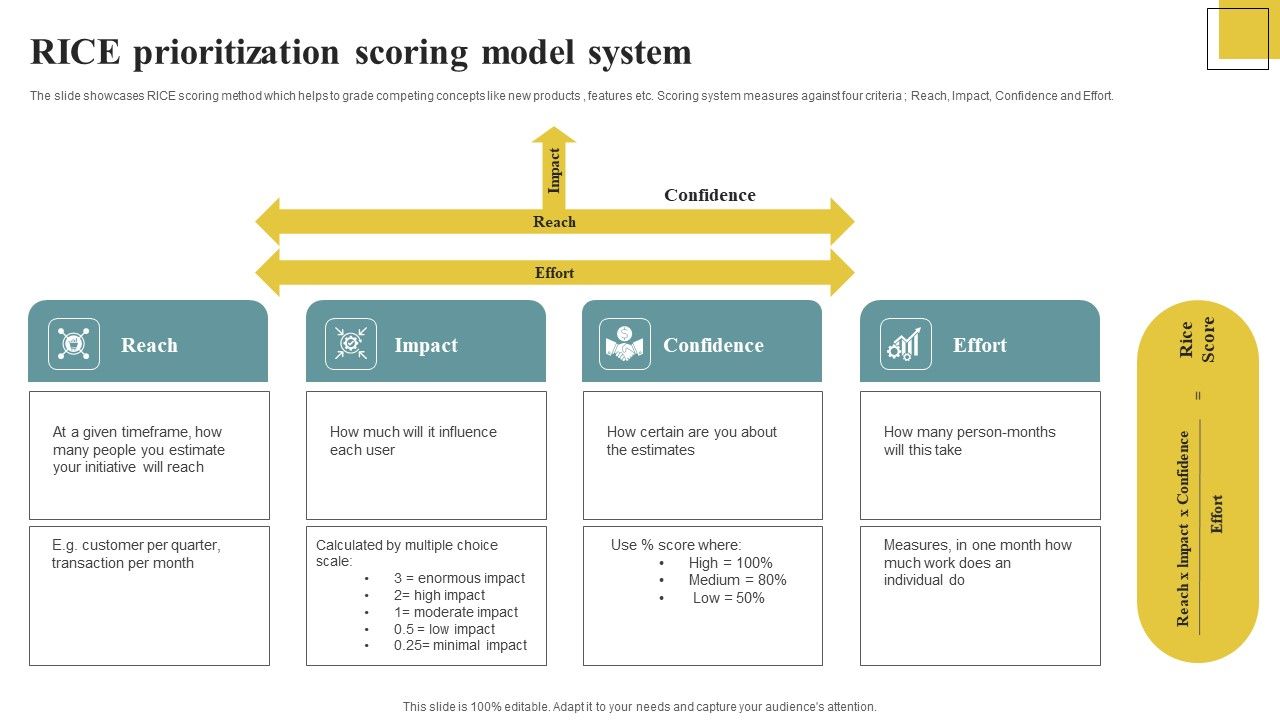 RICE_Prioritization_Scoring_Model_System_Structure_PDF_Slide_1.jpg