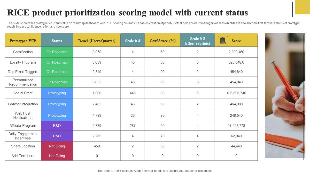 RICE_Product_Prioritization_Scoring_Model_With_Current_Status_Information_PDF_Slide_1.jpg