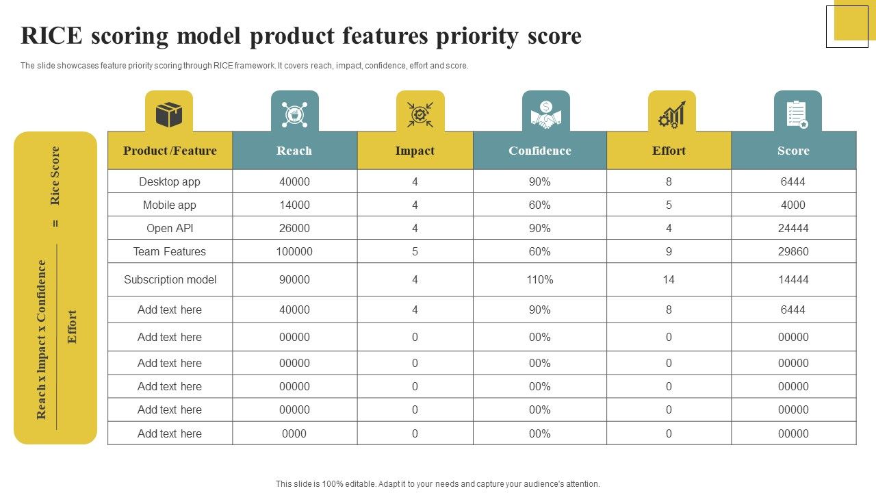 RICE_Scoring_Model_Product_Features_Priority_Score_Summary_PDF_Slide_1.jpg