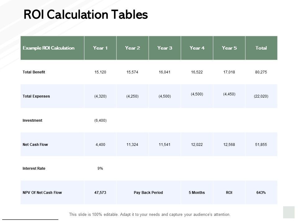 ROI_Calculation_Tables_Ppt_PowerPoint_Presentation_Ideas_Design_Ideas_Slide_1.jpg
