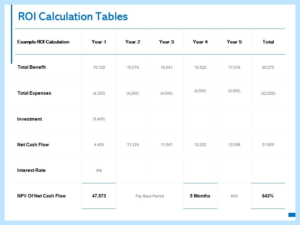 ROI_Calculation_Tables_Ppt_PowerPoint_Presentation_Ideas_Example_Slide_1.jpg