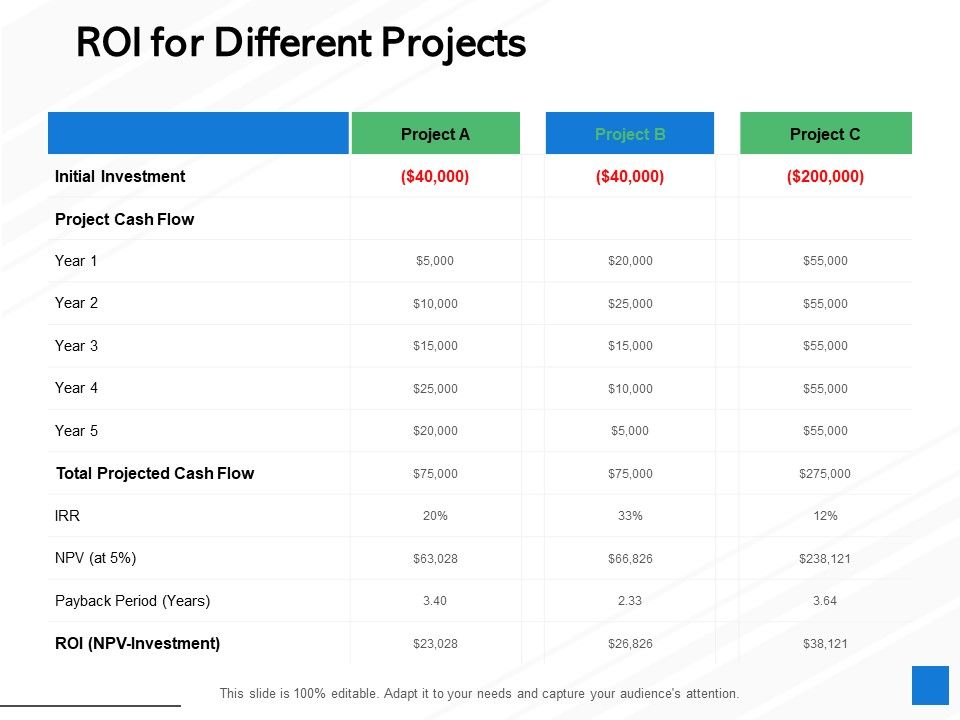 ROI_For_Different_Projects_Ppt_PowerPoint_Presentation_Infographics_Objects_Slide_1.jpg