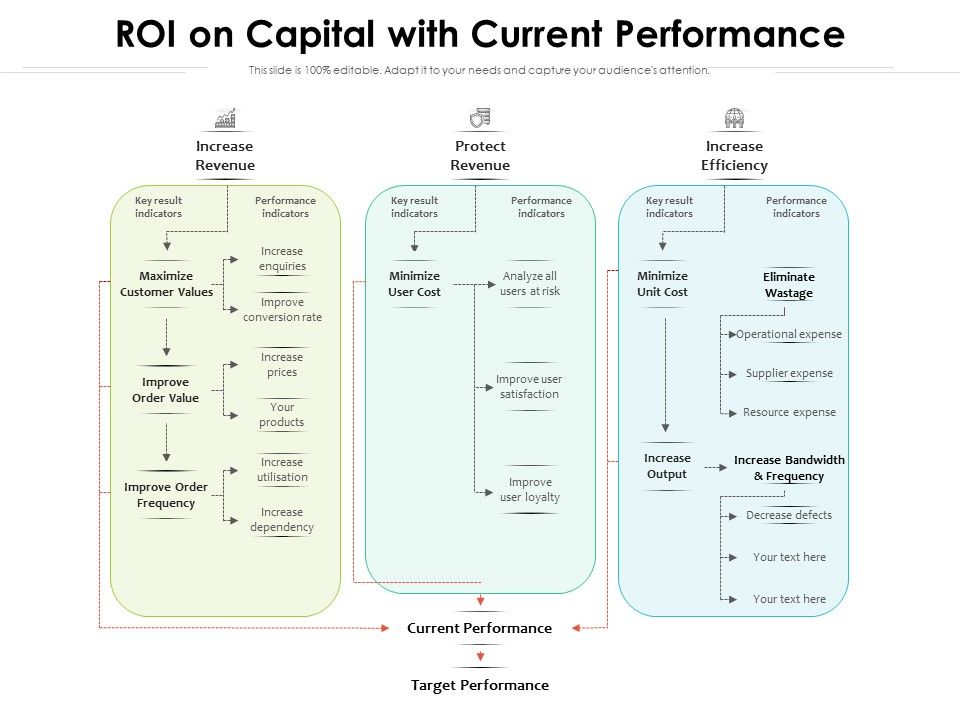 ROI_On_Capital_With_Current_Performance_Ppt_PowerPoint_Presentation_Summary_Background_Images_PDF_Slide_1.jpg