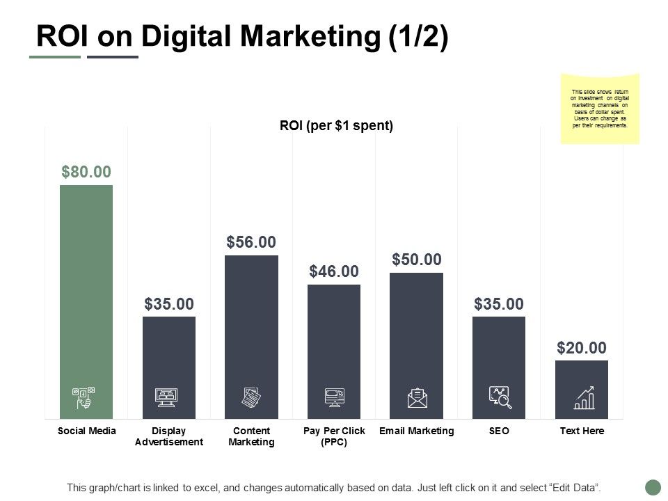 ROI_On_Digital_Marketing_Investment_Ppt_PowerPoint_Presentation_Model_Visual_Aids_Slide_1.jpg