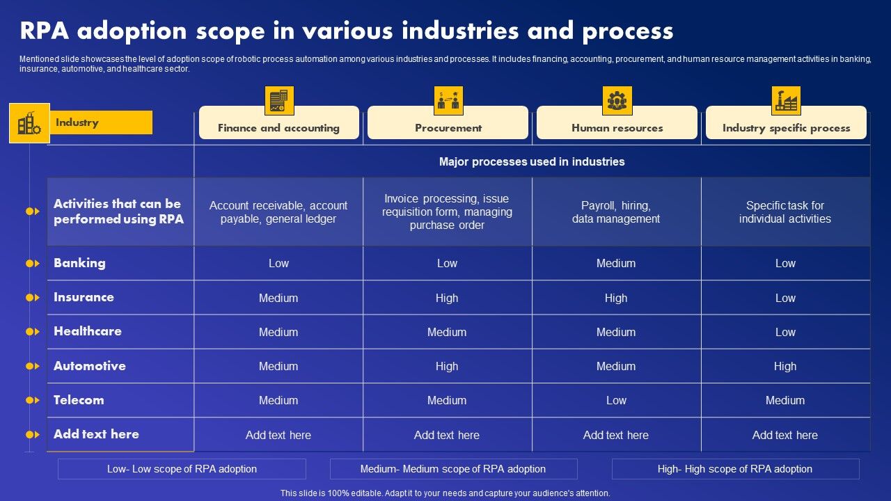 RPA_Adoption_Scope_In_Various_Industries_And_Process_Structure_PDF_Slide_1.jpg