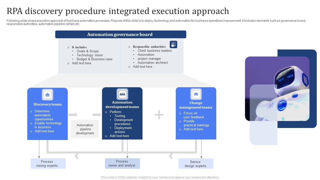 RPA_Discovery_Procedure_Integrated_Execution_Approach_Pictures_PDF_Slide_1.jpg
