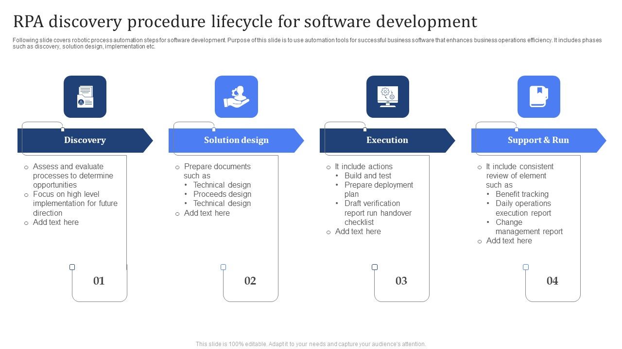 RPA_Discovery_Procedure_Lifecycle_For_Software_Development_Brochure_PDF_Slide_1.jpg