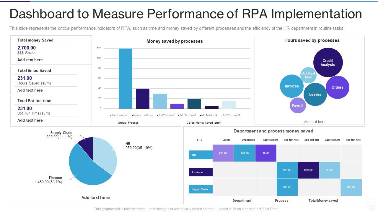 RPA_IT_Dashboard_To_Measure_Performance_Of_RPA_Implementation_Ppt_Professional_Pictures_PDF_Slide_1.jpg