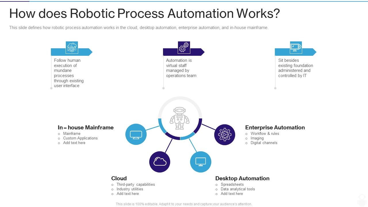 RPA_IT_How_Does_Robotic_Process_Automation_Works_Ppt_Inspiration_Shapes_PDF_Slide_1.jpg