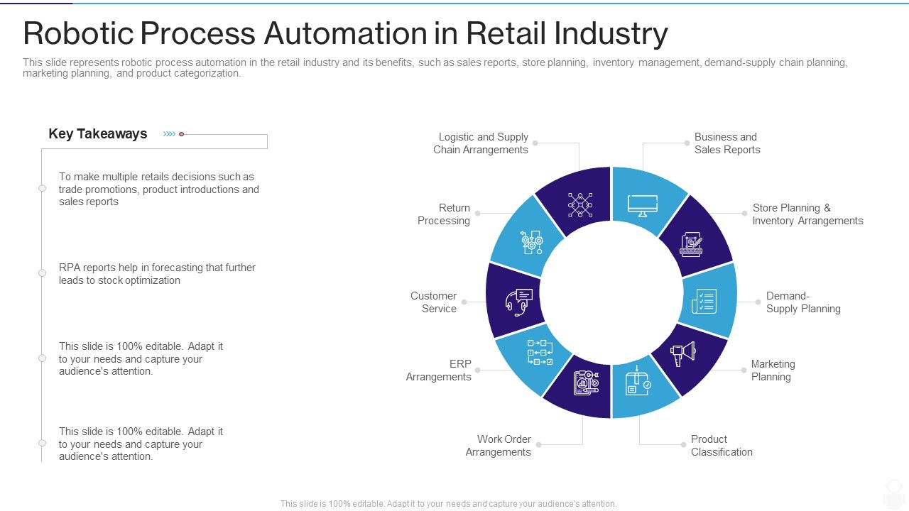 RPA_IT_Robotic_Process_Automation_In_Retail_Industry_Ppt_Show_Outline_PDF_Slide_1.jpg