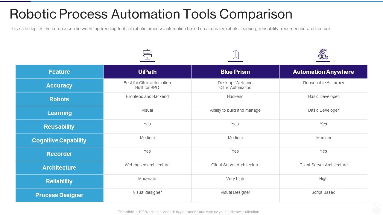 RPA_IT_Robotic_Process_Automation_Tools_Comparison_Ppt_File_Slide_Portrait_PDF_Slide_1.jpg